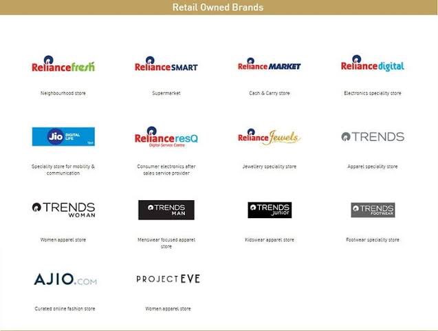 FearlessMirza's tweet photo. #Boycott Reliance Brands
#BoycottJIO
#JIO #Reliance #AJIO #Netmeds #Trends #Vimal #Recron #JohnPlayers #A1Plaza #Netplay #Enzo #QuikMart #Refresh #AutoLPG #Ziwame #Hamleys #TeamSpirit #DNMX #LYF #Repol
#BoycottBJP
#Singhu
#SinghuBorder
#TikriBorder
#Tikri
#GhazipurBorder https://t.co/HIE57cVtaz
