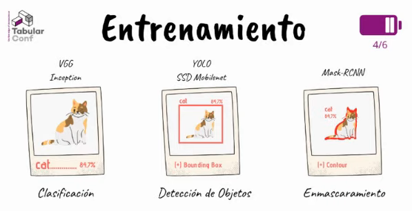 CarlosJosDaz's tweet photo. Muy interesante la charla de @AIMatesanz en #TabularConf2021 sobre entrenar una red neuronal para reconocer a nuestra mascota! Diapositivas muy chulas XD https://t.co/QFW9NgrxEN