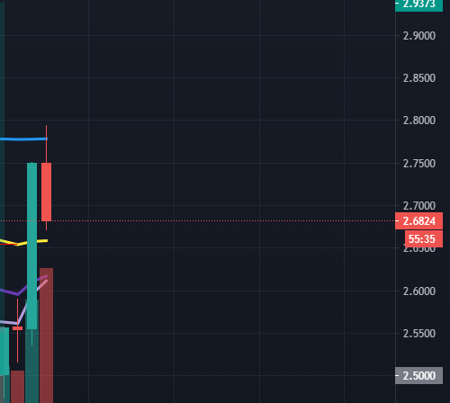 TraderChaser's tweet photo. 2.7943 - sorry https://t.co/p1UbPoPaD3