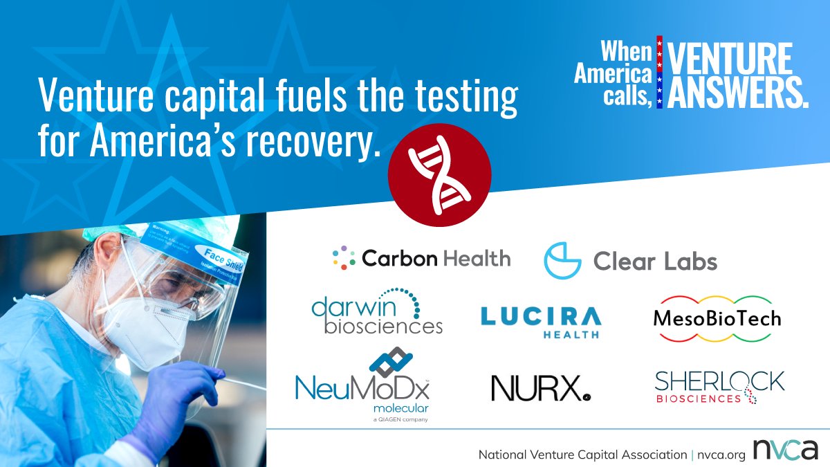 nvca's tweet photo. #VC helps fuel #COVID19 testing solutions, such as @LuciraHealth, @CarbonHealth, @NeuMoDx, @ClearLabsInc, and more.

Learn more about how the #startup community is helping combat COVID-19: https://t.co/jReGZtb2Z5 https://t.co/V0aSqF6DmA