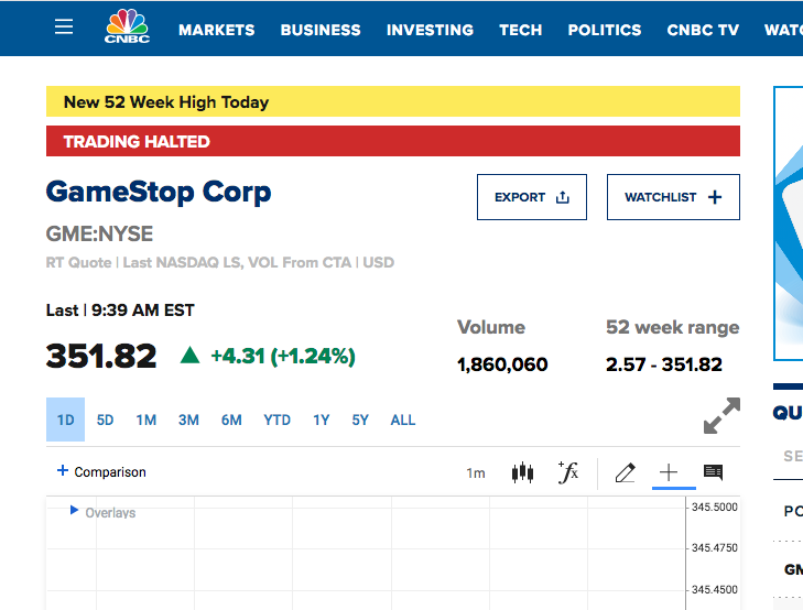 And just like that they halted trading on Gamestop after a small gain.