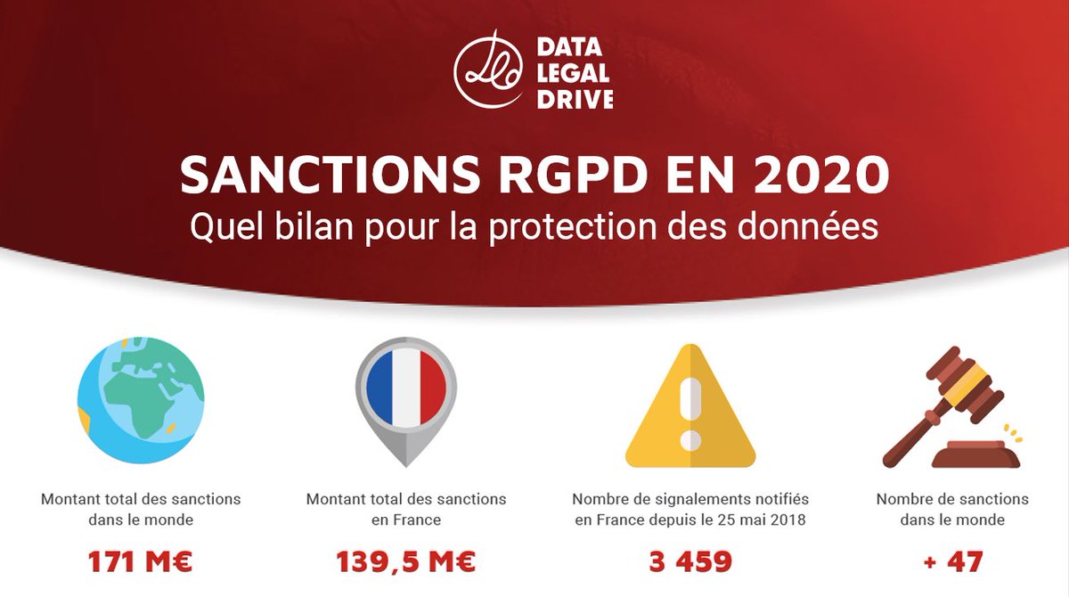 Depuis 15 ans désormais, le 28 janvier est internationalement consacré à rappeler l’importance et la nécessité de protéger ses #DonnéesPersonnelles 
Très bonne #JournéeDeLaProtectionDesDonnées à tous !