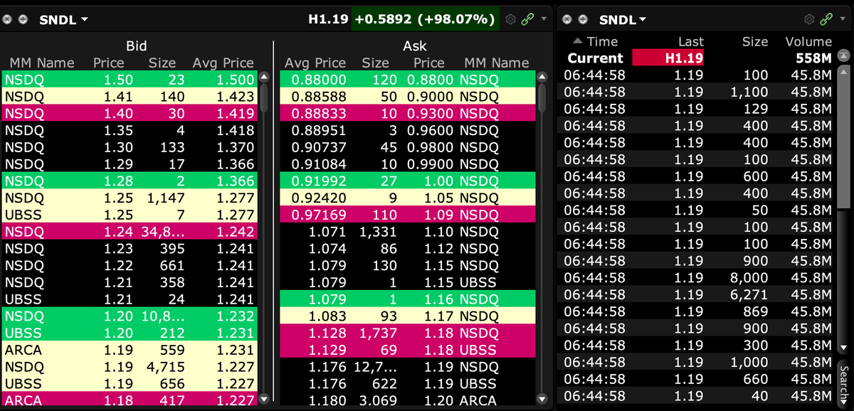 And just like that  $SNDL is halted