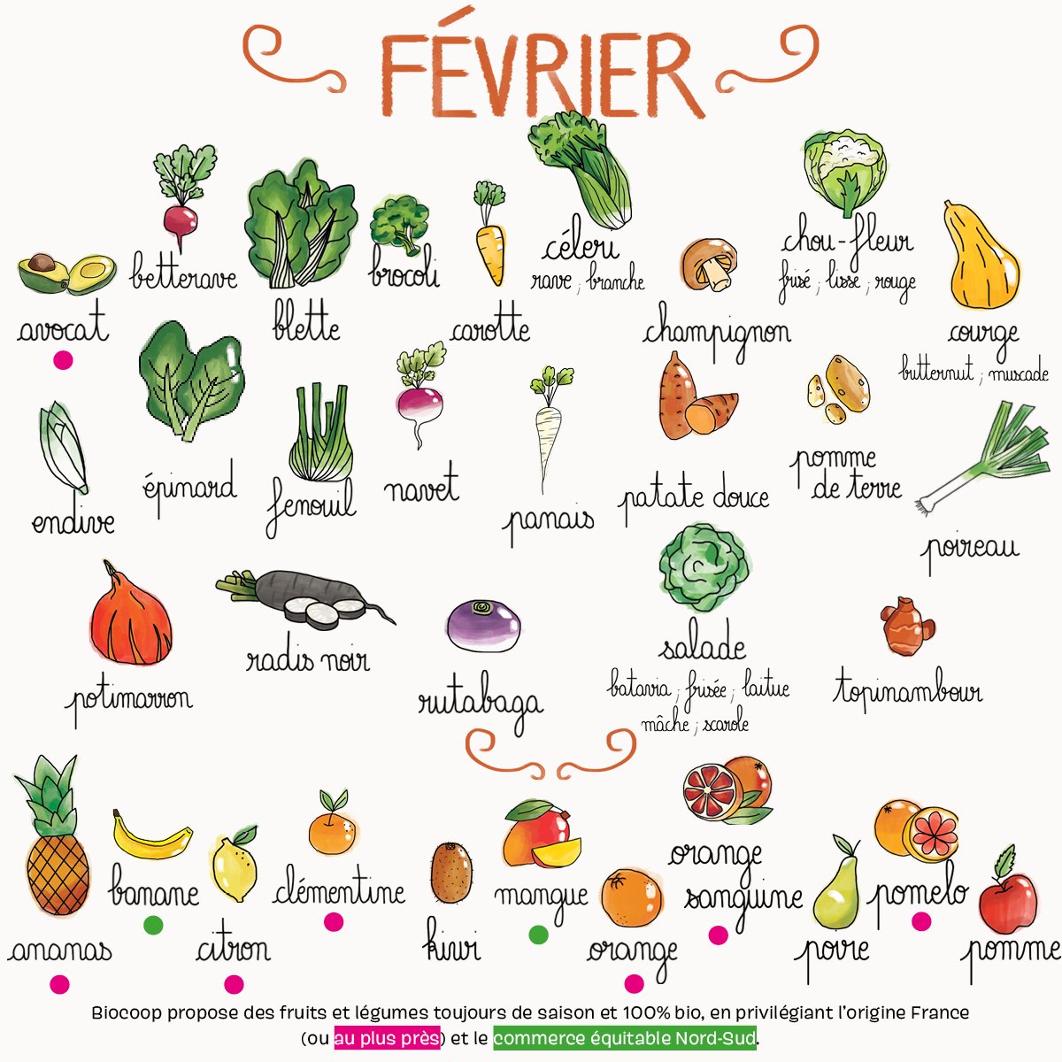 Biocoop's tweet photo. 📅 #Calendrier de #Décembre
Déjà l'arrivée du mois de Février et le nouveau calendrier avec de beaux fruits et légumes de #saison! ❄️ Nous privilégions les produits issus de l'agriculture #locale lorsque cela est possible. 🌱

+ d'infos ➡️ https://t.co/bTjy7JVnsj https://t.co/0Wuaqo1F0e
