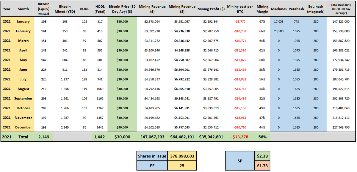  #ARB  $ARBKFScenario 2 summary table below.4/11