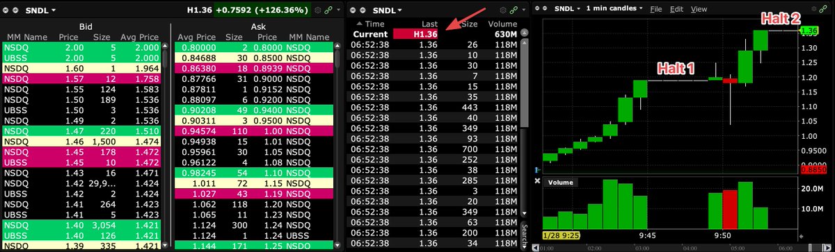  $SNDL halted a 2nd time. Where are the "free market" guys on CNBC?