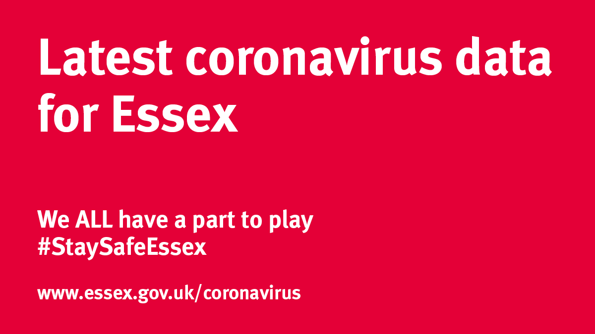 Essex_CC's tweet image. Latest Covid-19 data for Essex.

Cases and rates 👇 #Thread 

In the seven days to 21 January there were 6,949 confirmed cases of Covid-19 in Essex.  This is the latest date for which complete data is available.