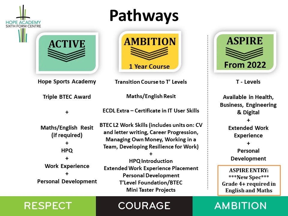 Hope Academy Sixth Form Centre (@hope6thform) on Twitter photo 