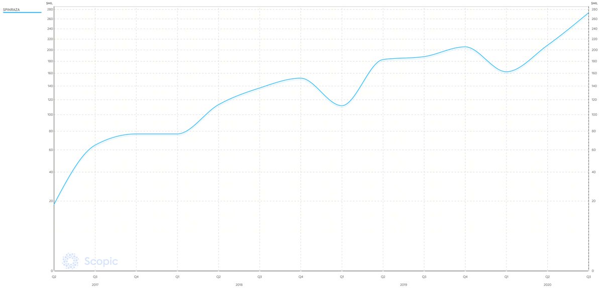 Biotecharts tweet picture