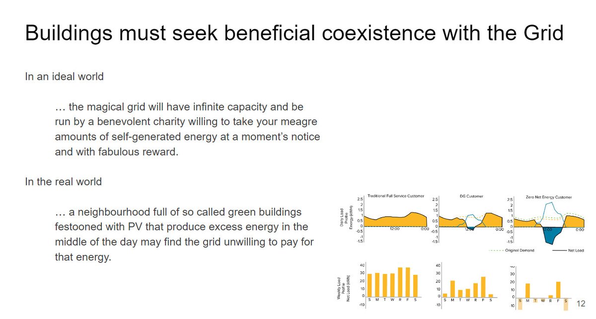 SANS10400's tweet image. Self-generation for self-consumption is a constitutional right
#GoodGridCitizens must seek beneficial coexistence
Strong Grid = Strong Nation !
Say NO to #GridDefection - it's the only grid we have - so we must work together to help stabilise it