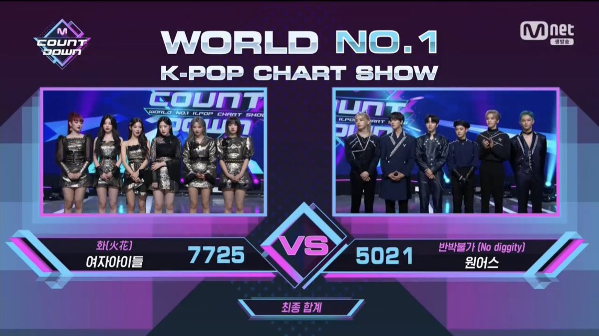 💕ONEUS ended MCountdown today as Runner-up! It was their first nomination ever on MCD, &amp; what a memorable event it was!👏❤️

As the admin of OVT since early 2019, being nominated for MCD seemed a distant dream. Today we set our sights much higher! First win  here we come!💪💖🌙