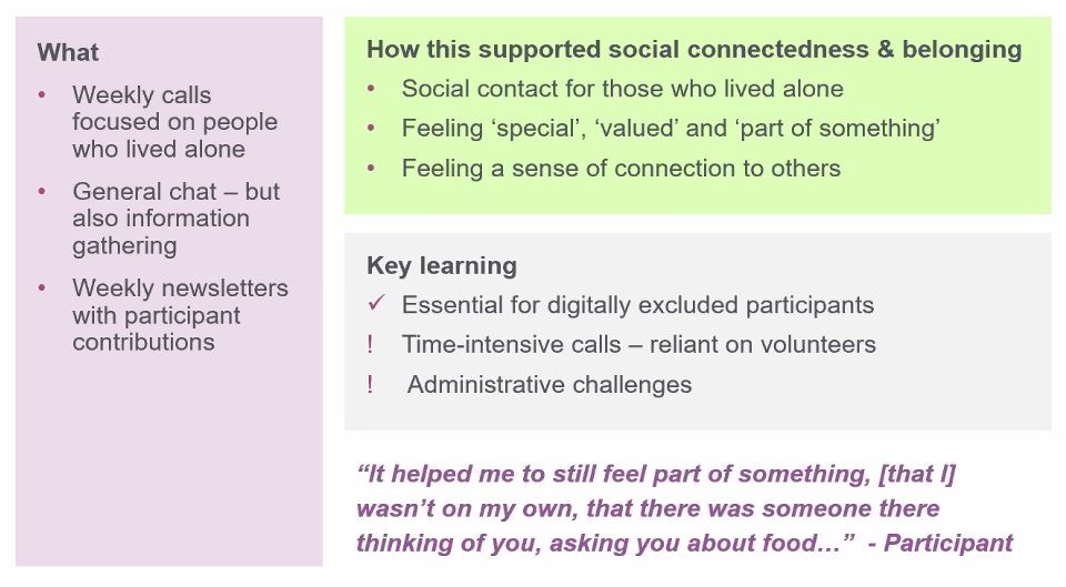 Our projects adapted to support people during  #COVID19. How did they do it? Regular check-ins Creating networks for older people to support one another (peer support) Moving groups and classes online, loaning devices and supporting people to get online