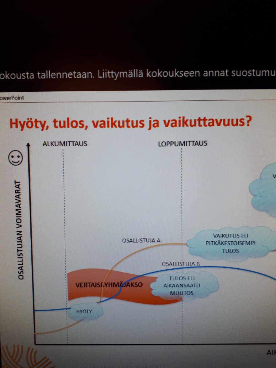 Muistiluotsikeskukset ja verkosto toteuttaa systeaattista oman toiminnan laadunarviointia. Laadukas toiminta on meille tärkeä asia! Tänään asiaa käytiin läpi @heharju johdolla. #muistiluotsiverkosto #laadukastatoimintaa #muistiliitto