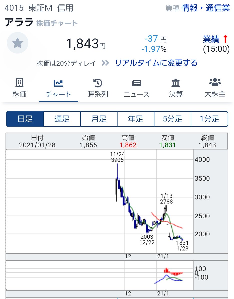 株価 Pss 掲示板