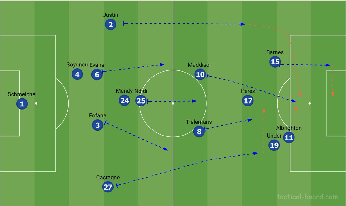 Some Tactics for  #EVELEI:Tactically, this was a battle of an excessively creative  #LCFC, and an exceedingly organised defensive low block from  #Everton. The aim for  #Everton was to crowd out and congest the box, preventing LCFC's ball players from having any joy.