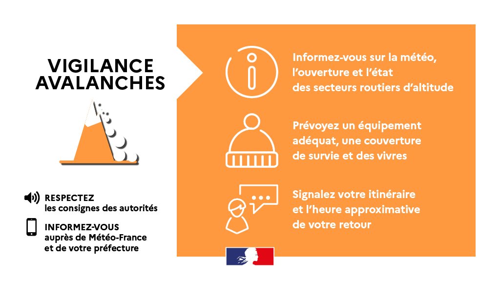 Prefet74's tweet photo. 🌧❄️ Rappel : un important épisode neigeux et pluvieux a débuté cette nuit en #HauteSavoie et durera jusqu'au week-end avec une vigilance orange en cours #Pluie #Inondation #Avalanches
Evitez les déplacements en montagne &amp; les abords des cours d’eau 👉https://t.co/kvVZW8yyYZ https://t.co/9Ounht4G1f