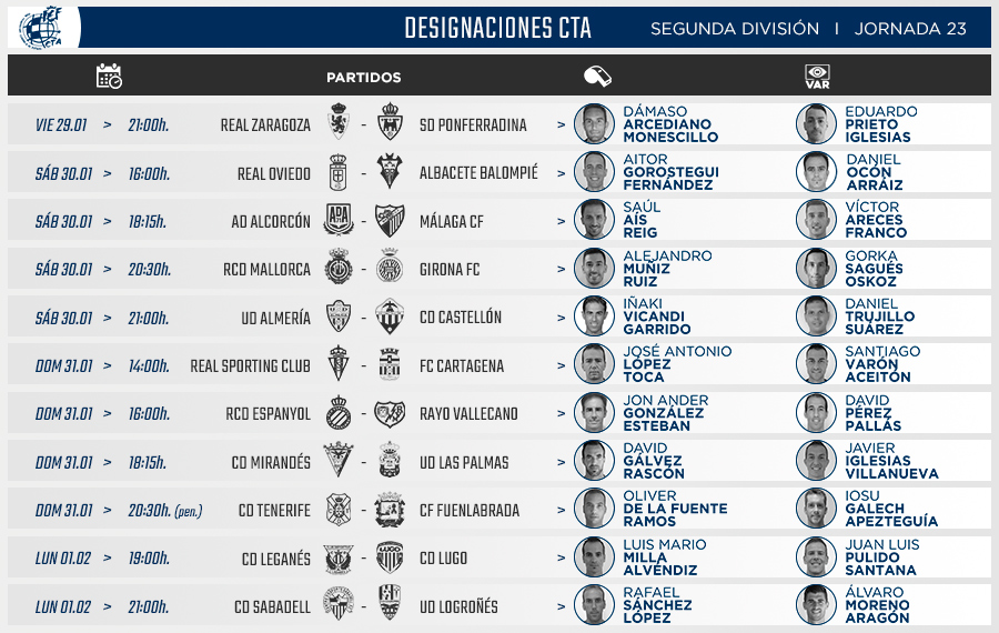 Colegiados de la jornada 23 en LaLiga SmartBank.