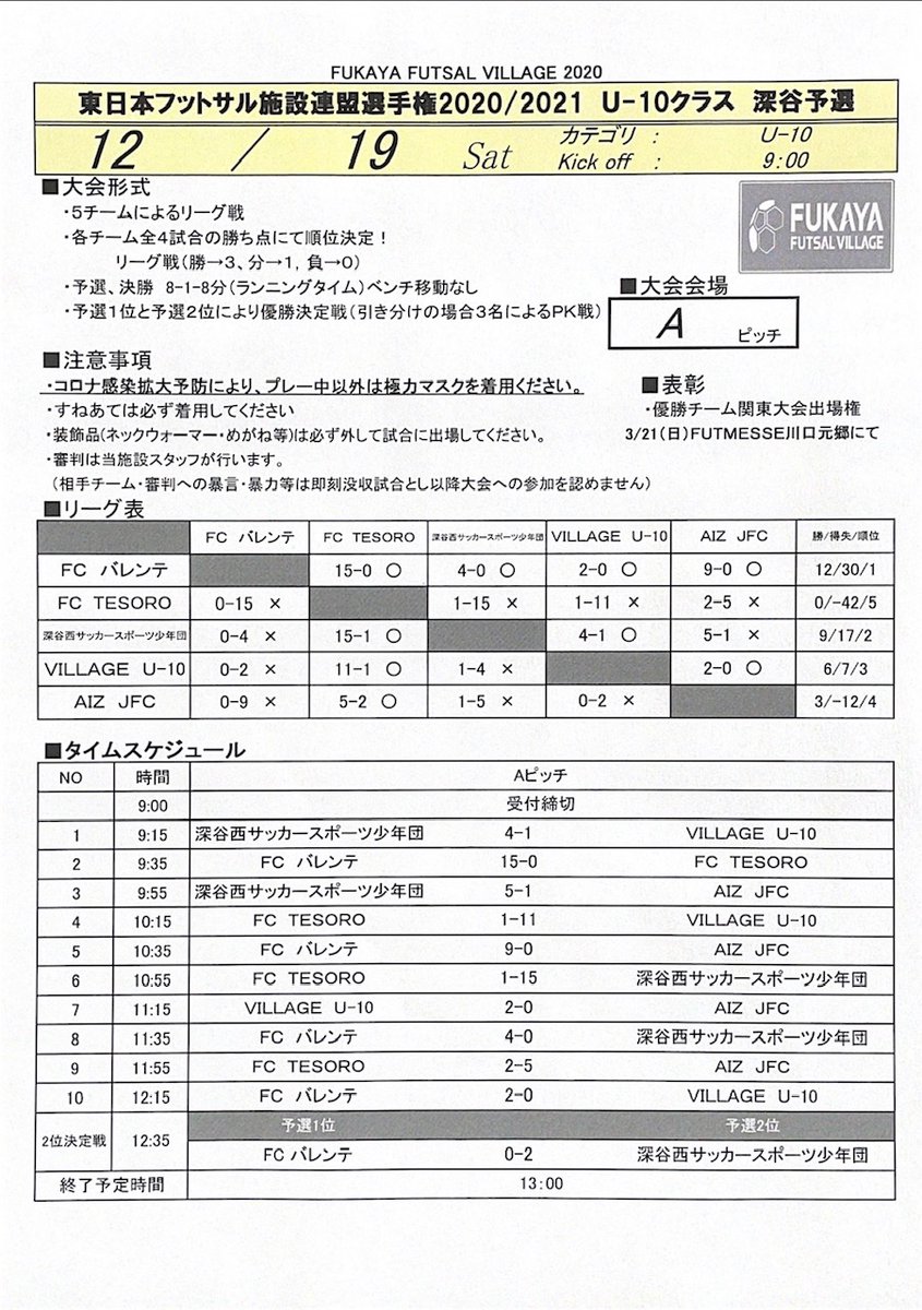 一般社団法人日本フットサル施設連盟 Ar Twitter 東日本フットサル施設連盟選手権 21 関東ブロック大会 U 10予選 決勝大会進出チーム 深谷西サッカースポーツ少年団 U 10 会場 深谷スポーツヴィレッジ 一般社団法人日本フットサル施設連盟 Ar Twitter 東日本フットサル施設連盟選手権 21 関東ブロック大会 U 10予選 決勝大会進出チーム 深谷西サッカースポーツ少年団 U 10 会場 深谷スポーツヴィレッジ