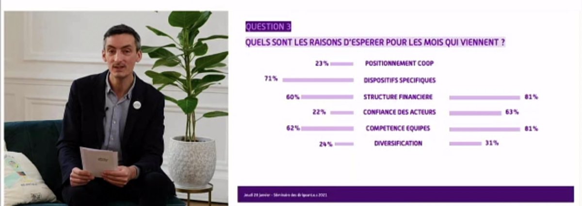 Séminaire directeurs <a href="/LesCoopHlm/">Les Coop Hlm</a>  <a href="/UnionHlm/">UnionHlm</a> , <a href="/vlourier/">Vincent Lourier</a> , directeur,  anime pour la 1ère fois en distanciel 👏🏻👏🏻👏🏻 nous partageons avec lui notre optimisme pour la vie de nos  #cooperatives et pour favoriser l’accès au  #logement au plus grand nombre👍🏻 <a href="/GroupeGambetta/">Groupe Gambetta</a> #immobilier