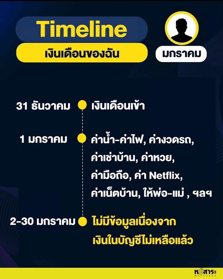 ไทม์ไลน์ฉัน