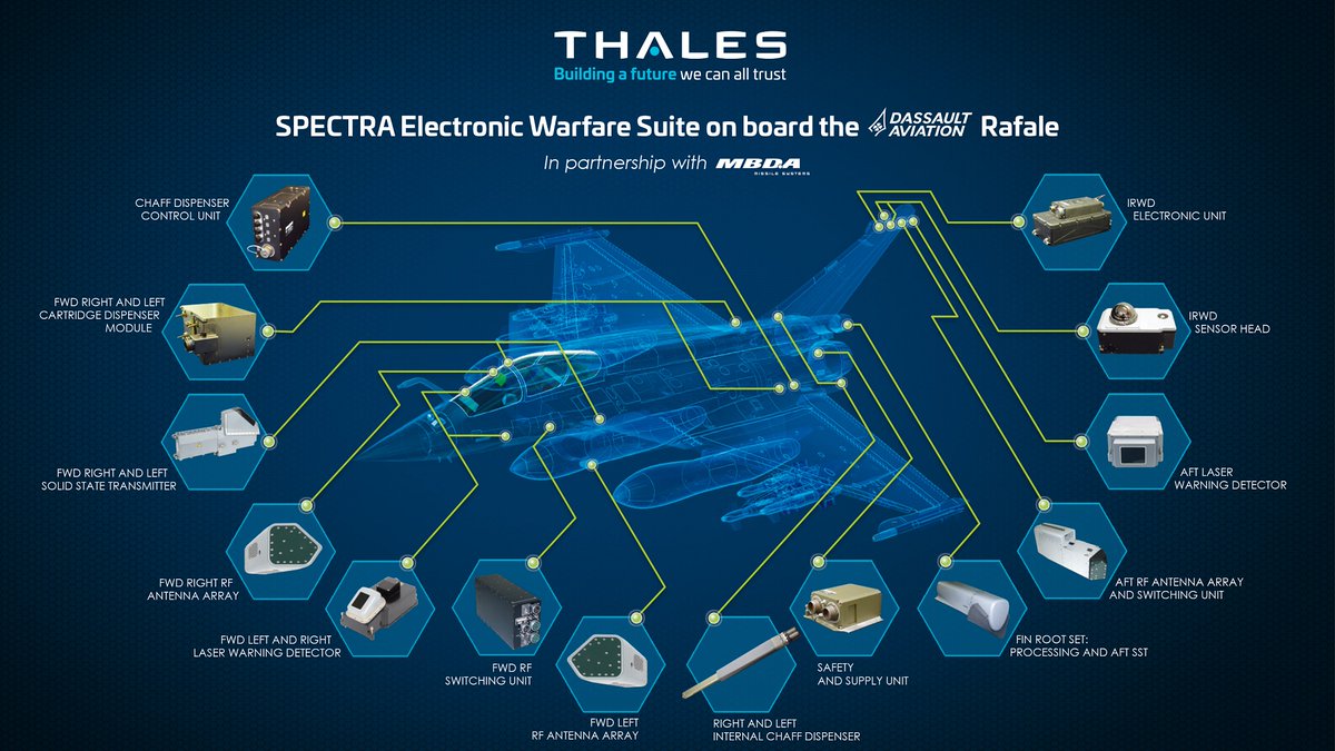 SPECTRA savunma sistemi ise RWR, MWR, Jammer gibi ekipmanların bulunduğu bir savunma paketidir. Sadece radar güdümlü füzeleri değil, ısı güdümlü füzeleri de bulabilecek kabiliyete sahip. /7