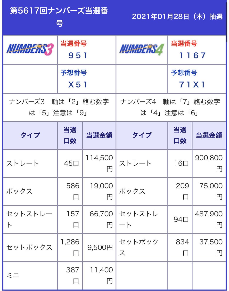 ナンバーズ ミニ 予想 ナンバーズ3ミニ専門予想アプリ ナンバーズ ミニ 予想 ナンバーズ3ミニ専門予想アプリ
