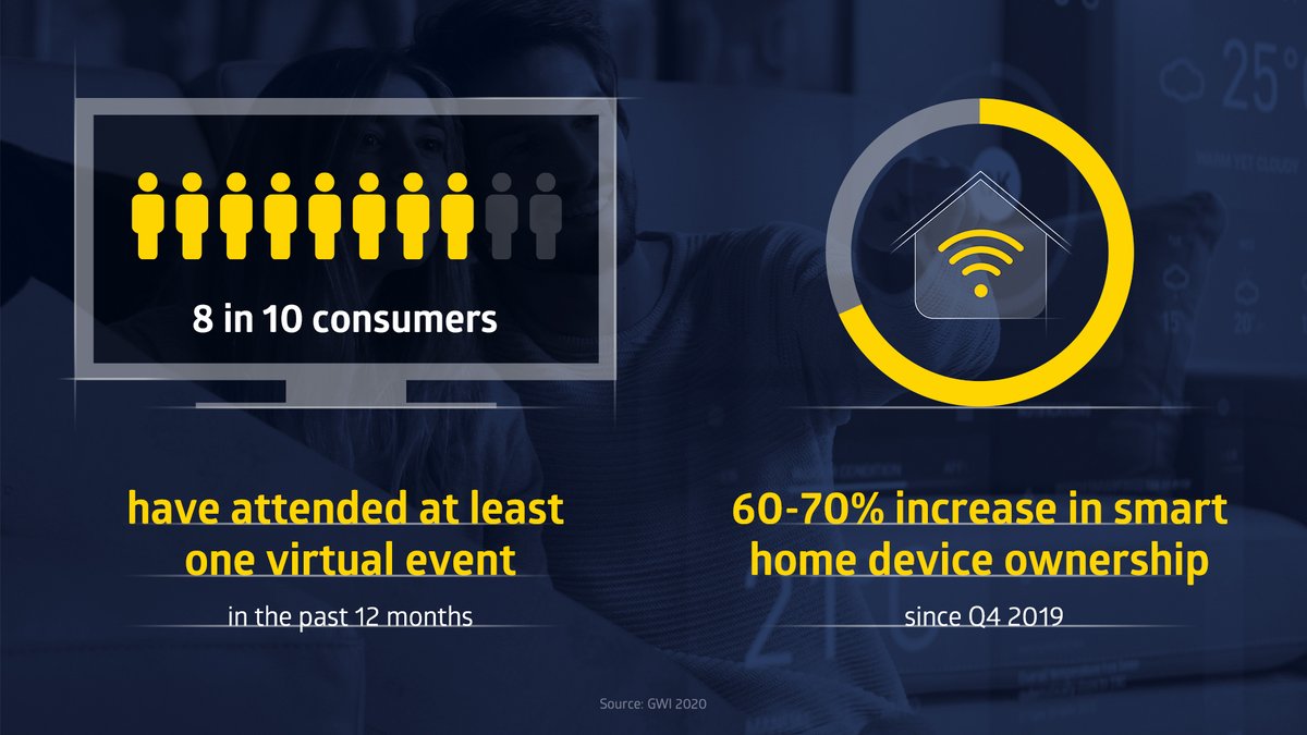 BrightPships's tweet photo. With virtual events booming and voice devices in nearly every room, isn't it time to factor these into your own marketing efforts? #brightinsights #pioneeringstorytellers #partnerships #activation 

https://t.co/FiD70N7H5K https://t.co/mOer3F86xC