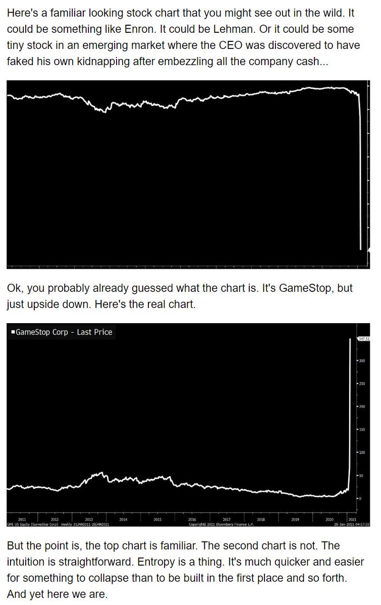 TheStalwart's tweet photo. HOW GAMESTOP COULD PERMANENTLY CHANGE THE STOCK MARKET

In today's @Markets newsletter, I wrote about Gamestop and doʇsǝɯɐפ, and 1987 in reverse

Sign up for the newsletter here

https://t.co/Pl5nZqsNJq $GME https://t.co/c2skZPm5zG
