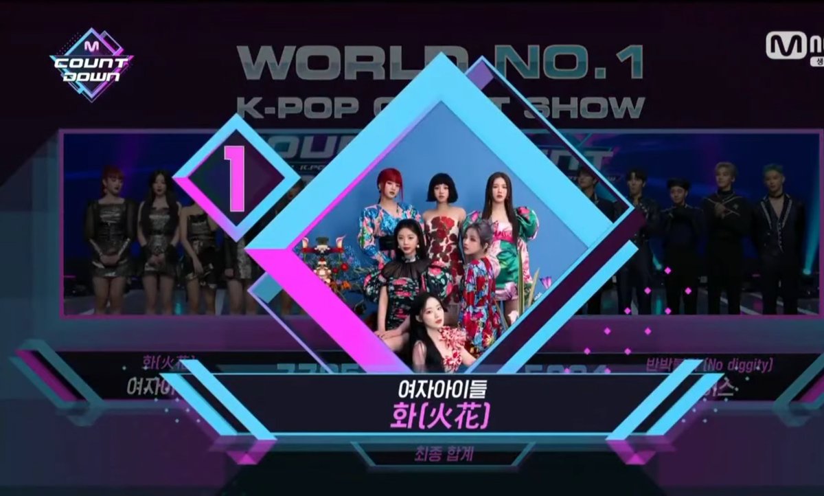 jemnahmcguire's tweet photo. They did it again! ☝🏆✨
#HWAA7THWIN #HWAA #GIDLE #G_I_DLE #G_Idle #NEVERLAND #IBURN #MCOUNTDOWN #NEVERVER #NEVERING #NEVERLING #PABOLAND https://t.co/UkYpc6Au14