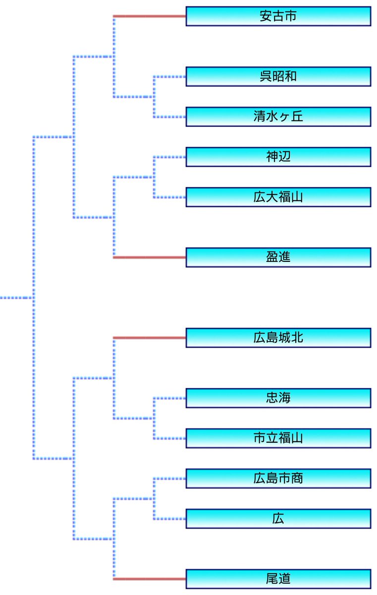 広島県立 広高校サッカー部 保護者会 Hr Football Twitter