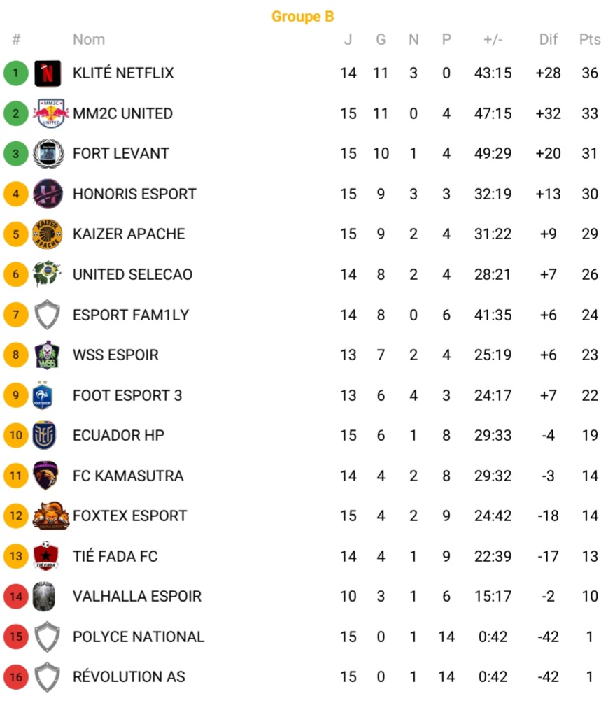 Ligue PPL tweet media