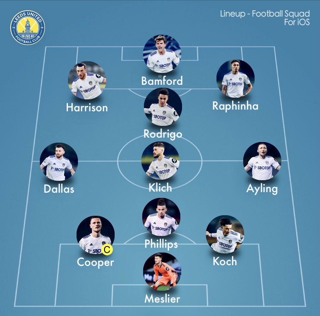 Injuries have been a persistent issue. In the first 19 games Bielsa has not been able to name what is presumed to be his first choice XI even once. However, in the 4 matches in which this back four (five including Phillips) has started, Leeds have won three & drawn one.  #lufc