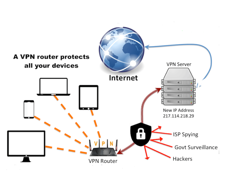 Https vpn net. VPN схема подключения. Принцип работы VPN схема. VPN сервера схема. Схема подключения через VPN.