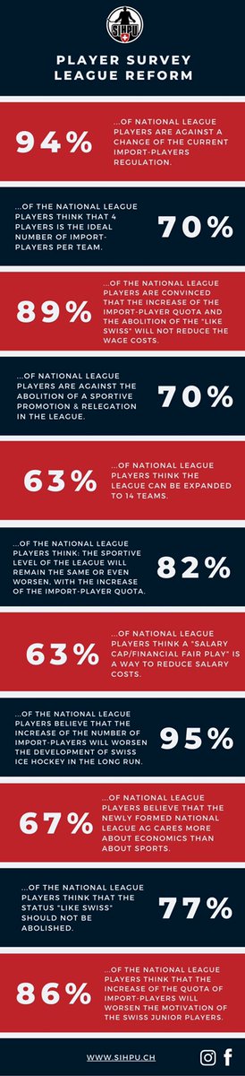 #Ligareform #forSwissHockey