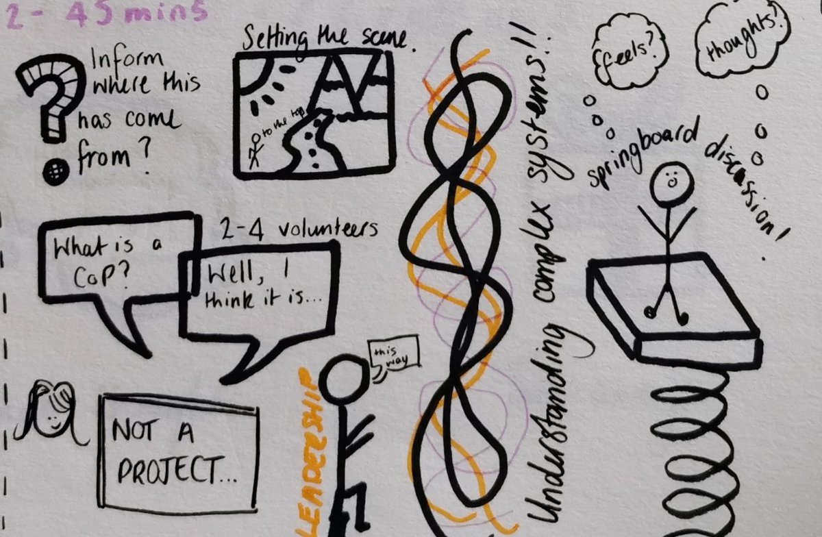 TCSImpact's tweet photo. Using #richpictures now to illustrate our systems! #Community and #togetherness is a common theme but not forgetting the impact #COVID19 forcing us to be resilient and and flexible #NavigatingNotts #SystemsChange #SystemsThinking #PDUNottingham #multipledisadvantage #SSBC https://t.co/Y4NxFNlONK
