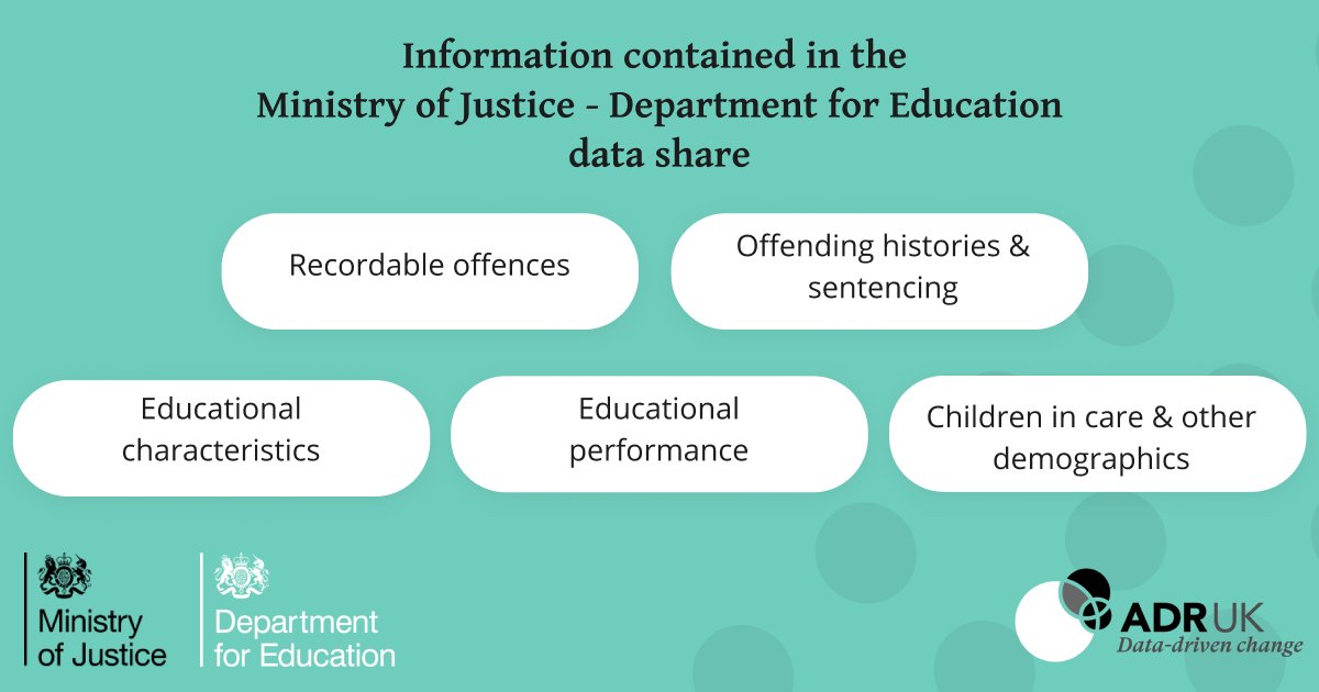 The eagerly anticipated moment has arrived: @ADR_UK's funding call to be among the first #research users of the @MoJGovUK-@educationgovuk linked dataset is now live. Application deadline is 30 March 2021. bit.ly/3t14lFU #datadrivenchange #administrativedata