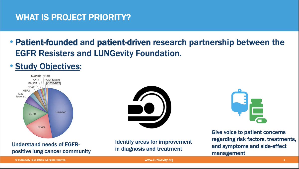 jillfeldman4's tweet photo. Perception of Palliative care &amp; Prognostic Awareness in #EGFR #NSCLC from Project PRIORITY, a collaborative research study between @EGFRResisters &amp; @LUNGevity @ivybelkins @lpetrillz #LCSM #WCLC20 @OncoAlert https://t.co/2AE05X9YiG