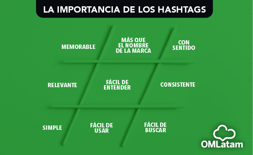 🗣 Descubre a importancia de los Hashtags: bit.ly/3r08qs9 #️⃣

#OMLatam #Hasthtags #RedesSociales