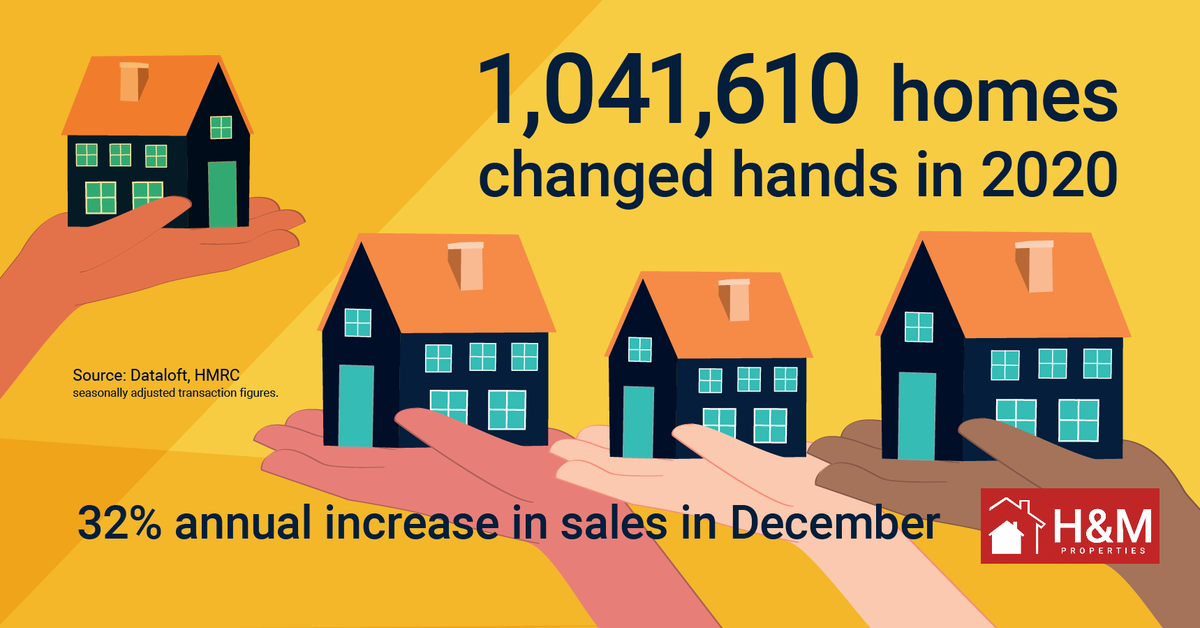 Stamp Duty and LTT cuts have made an large impact in transactions. What will happen after exemption ends?
1,041,610 residential sales completed in 2020. In spring the housing market paused for several weeks and despite this, sales were only down -11% on 2019.