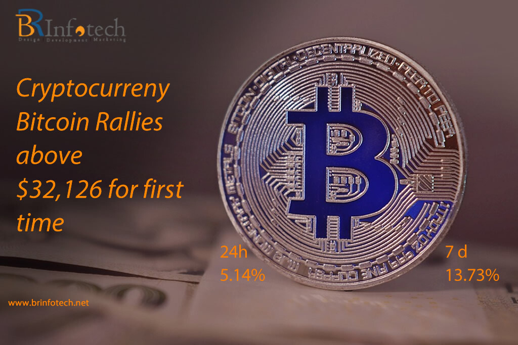 BRInfotech1's tweet photo. The price of the world`s most popular cryptocurrency traded as high as $32,126, with almost all other markets closed over the first weekend in 2021.
https://t.co/EqNMYtqf7v
#blockchaintechnology #icoservices #bitcoinupdates #cryptocurrencytrades #digitalcurrency #brinfotech https://t.co/JklCfq3xOF