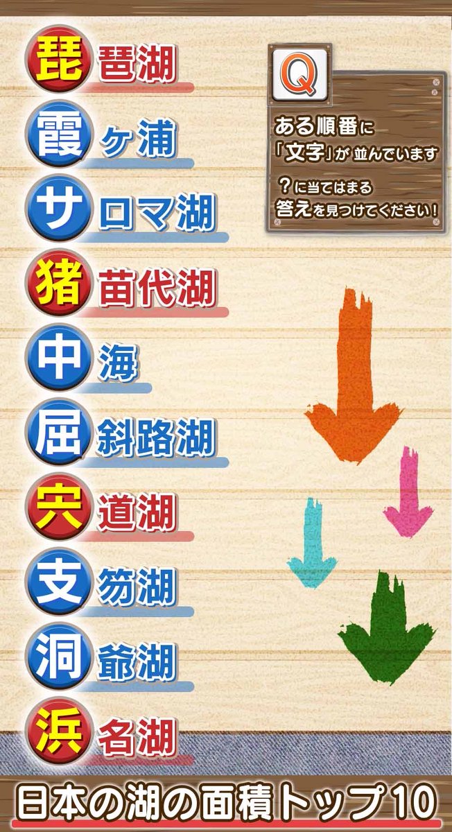 パネルクイズ アタック25 Ar Twitter アタック25 順番クイズ 答えはこちらです 日本の湖の面積トップ10 でした 全てわかりましたか また次回も挑戦してみてください アタック25 Abcテレビ 順番クイズ クイズ 答え