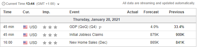 TrademanFX's tweet photo. #News important releases coming up today
#US_GDP #JoblessClaims #Homesales https://t.co/n7BRHqN7t3