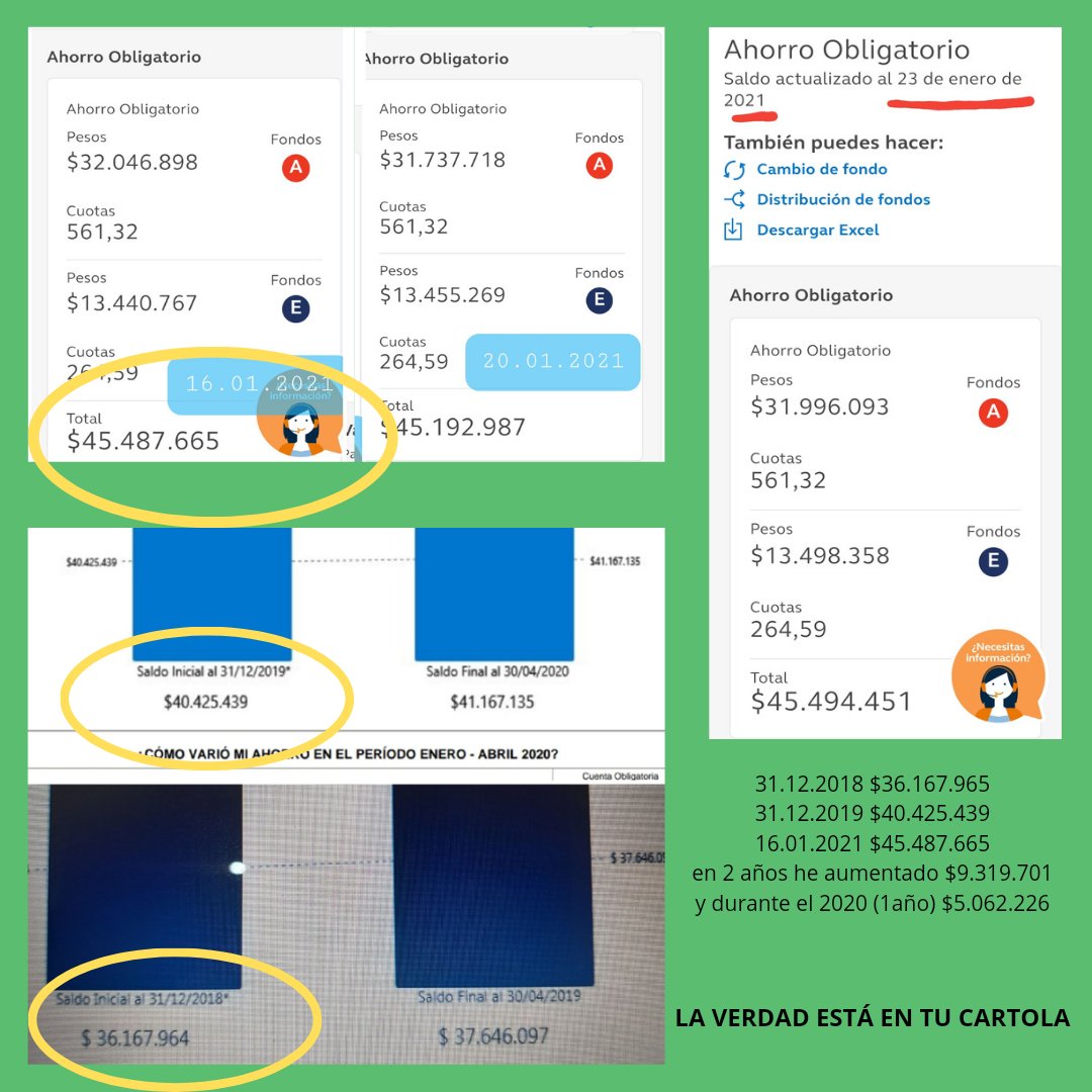 Kalucastillo's tweet image. #RechazaArticulo4
#laverdadestaentucartola  yo decido si me cambio de fondo. SOLO yo y las AFP tocan el dinero!!! @felicesforrados gracias por asesorarme y así evitar pérdidas que la AFP debería asumir!!! @SenadorBianchi