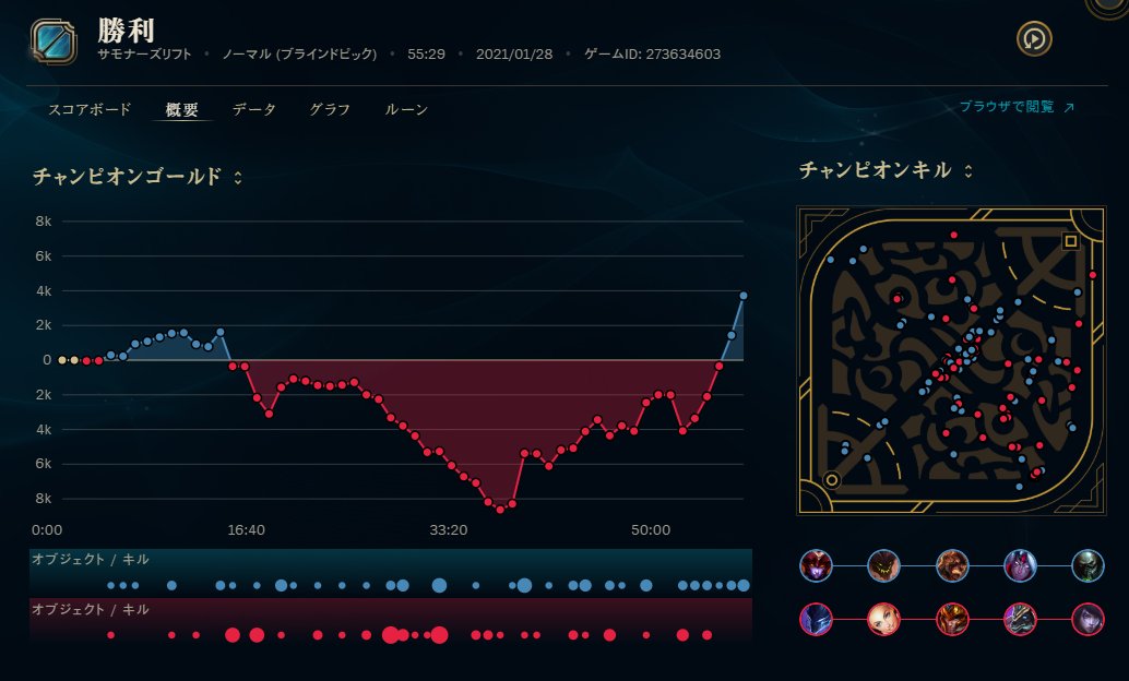 シヴァーナ Twitter Search