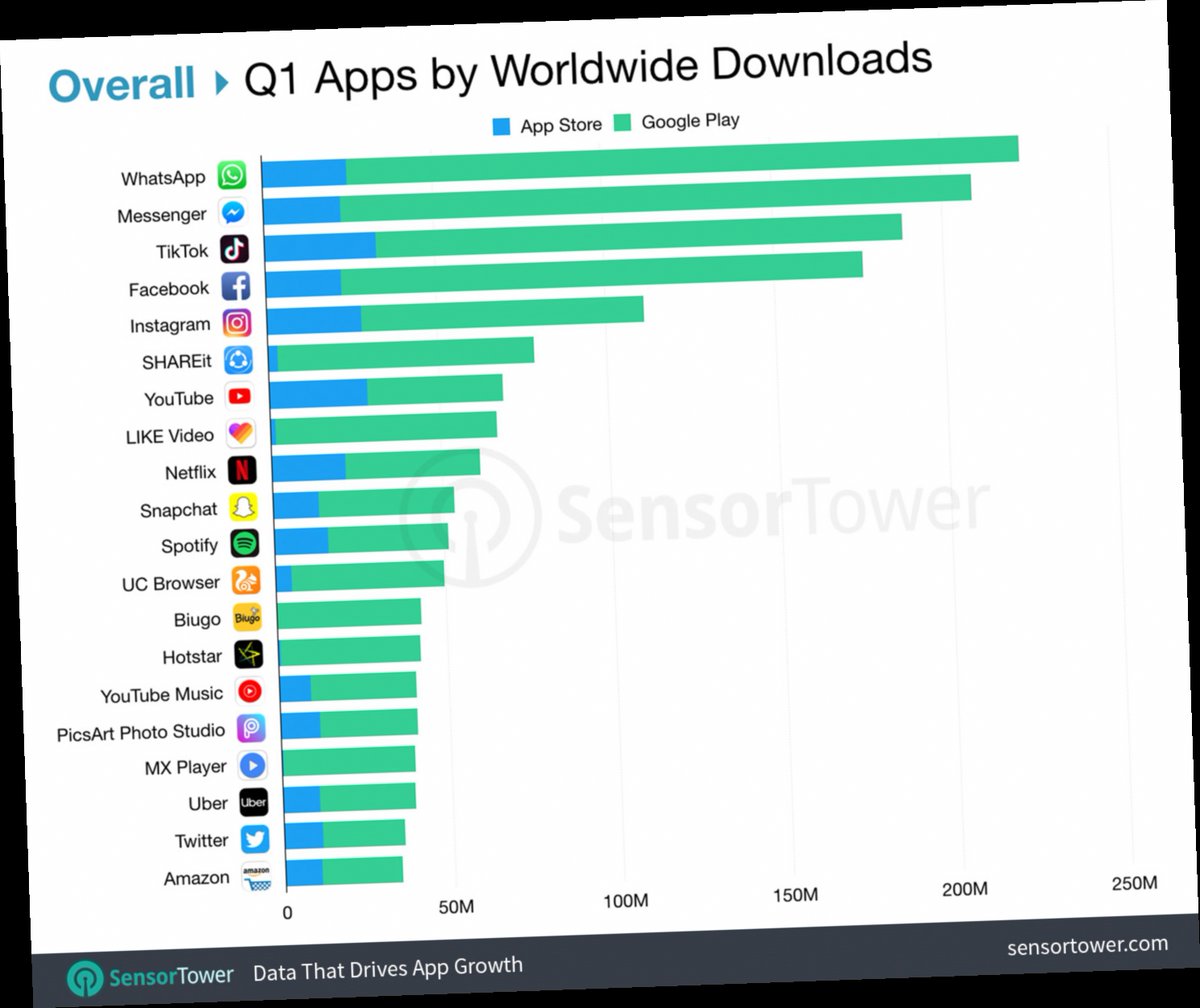 Most Downloaded App From Google Play Twitter most-downloaded-app-from-google-play-twitter
