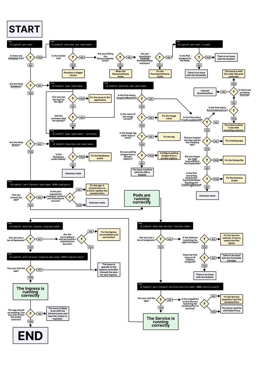 Daniele Polencic — @danielepolencic@hachyderm.io tweet media
