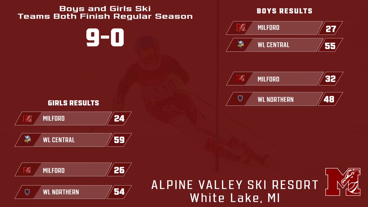 Milford Athletics tweet media