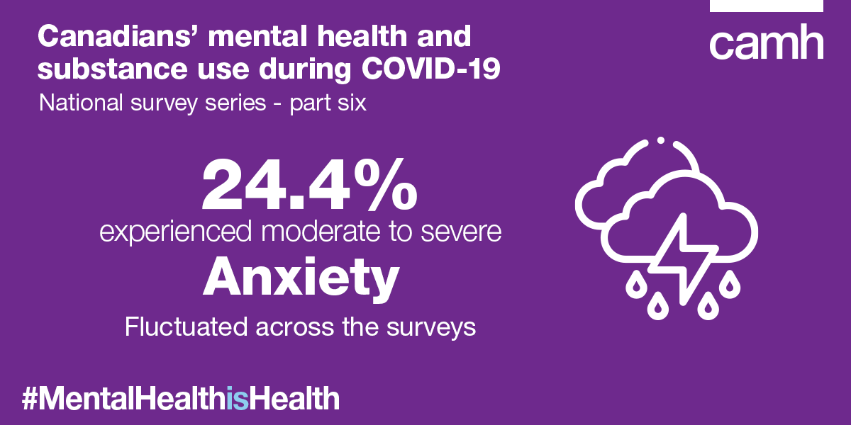 CAMHnews's tweet photo. Over the course of the year, CAMH &amp; @delvinia gathered qualitative data about population #mentalhealth during the pandemic. One important finding was the rise of anxiety experienced by Canadians. 

Learn more at: https://t.co/DkGppQoU7C #BellLetsTalk https://t.co/eBPNYadrZX
