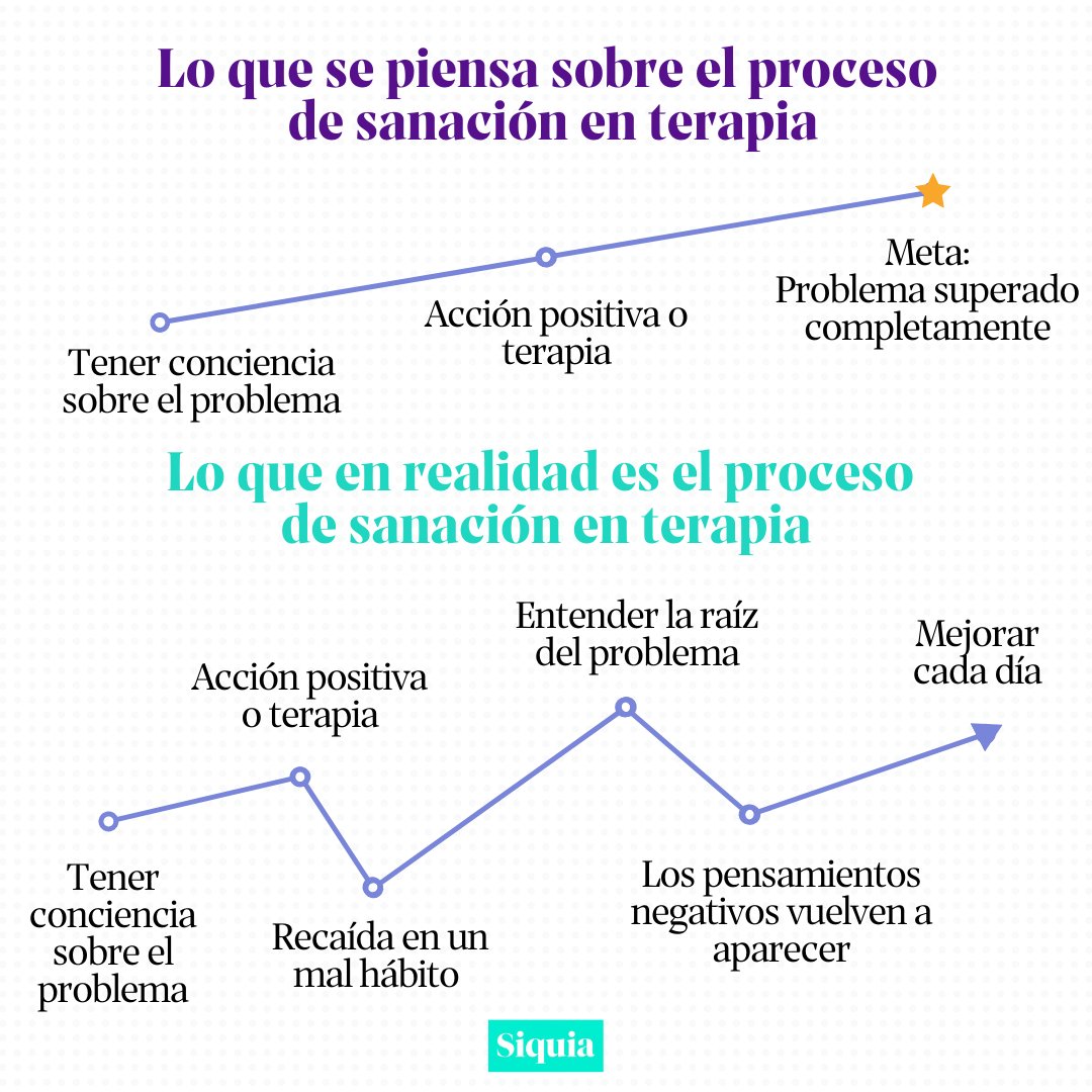 siquiacom's tweet photo. Cuando empieza la terpia hay que concienciarse de que el proceso de sanación no es ni fácil, ni rápido.
Tus esfuerzos no son en vano si tienes un desliz o vuelves a tu malos hábitos .
📸 trad@yourunconsciousisshowing  
#terapia #proceso #saludmental #depresión #asiedad #felicidad https://t.co/JGptgMvLNr