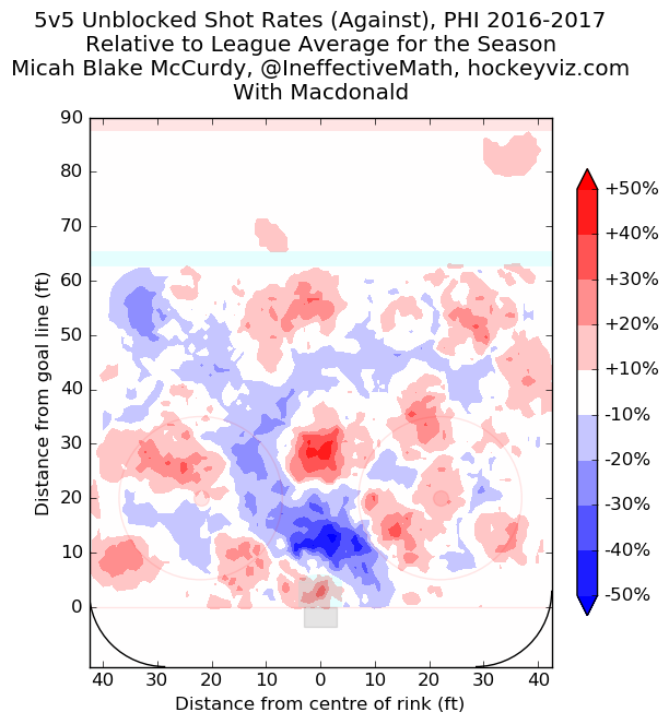 IneffectiveMath's tweet photo. Purely as a matter of historical curiosity, I still have the first heat map I ever made. It's so ugly. #BellLetsTalk https://t.co/dFUnrOZ4zH